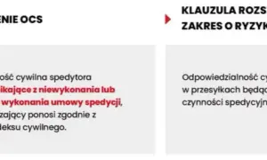 OC spedytora: Ile realnie zapłacisz? Koszty i optymalizacja.