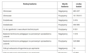 Badanie techniczne samochodu 2025: Ile kosztuje i co sprawdzić?