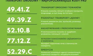 PKD dla spedycji: Kluczowe kody i jak uniknąć kosztownych błędów.