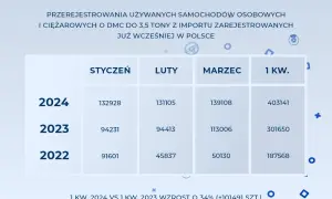 Przerejestrowanie samochodu: Uniknij kar! Dokumenty i koszty 2024