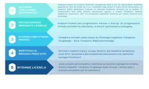 Licencja spedytora: Jak ją zdobyć? Wymogi, koszty, procedura