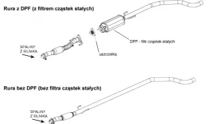 1.9 JTD 120 KM: Czy ma DPF? Sprawdź, jak to zrobić!