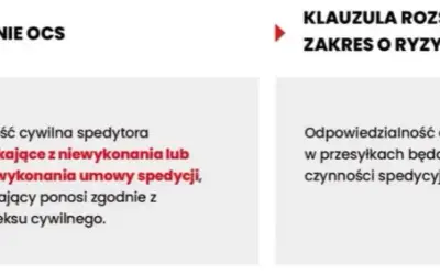 OC spedytora: Ile realnie zapłacisz? Koszty i optymalizacja.