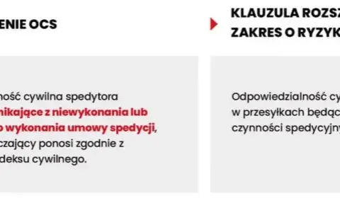 OC spedytora: Ile realnie zapłacisz? Koszty i optymalizacja.
