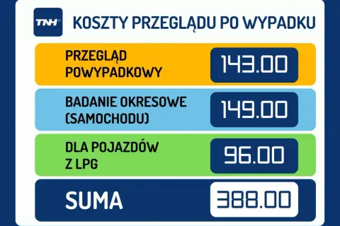 Ile kosztuje przegląd samochodowy? Pełny koszt, kary i porady eksperta
