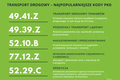 PKD dla spedycji: Kluczowe kody i jak uniknąć kosztownych błędów.
