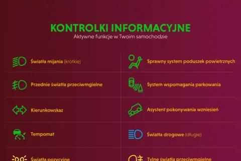 Kontrolki w samochodzie: co oznaczają? Kolory, symbole i szybka diagnoza