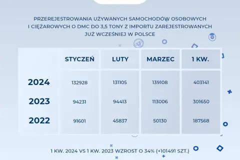 Przerejestrowanie samochodu: Uniknij kar! Dokumenty i koszty 2024
