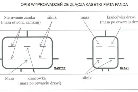 Centralny zamek Fiat Panda: Montaż krok po kroku (DIY)
