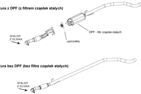 1.9 JTD 120 KM: Czy ma DPF? Sprawdź, jak to zrobić!