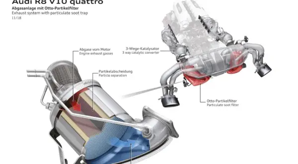 Filtr DPF: Co to jest? Jak działa i jak o niego dbać?