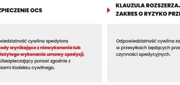 OC spedytora: Ile realnie zapłacisz? Koszty i optymalizacja.