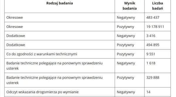 Badanie techniczne samochodu 2025: Ile kosztuje i co sprawdzić?