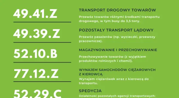 PKD dla spedycji: Kluczowe kody i jak uniknąć kosztownych błędów.