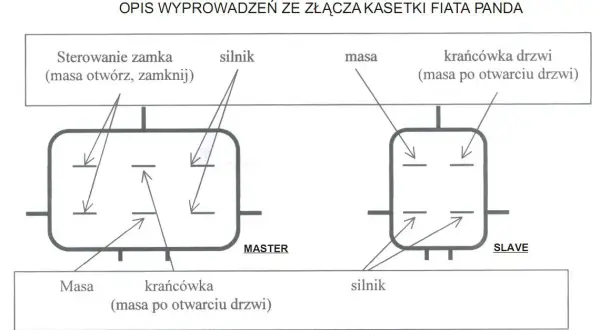 Centralny zamek Fiat Panda: Montaż krok po kroku (DIY)