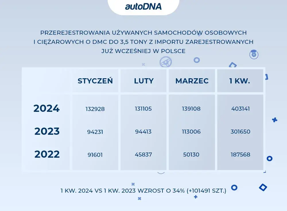 Przerejestrowanie samochodu: Uniknij kar! Dokumenty i koszty 2024