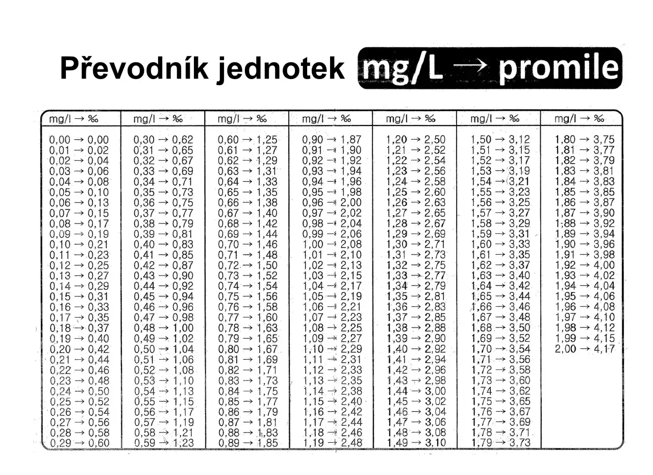 Grafika limity alkoholu w Polsce mg/l promile