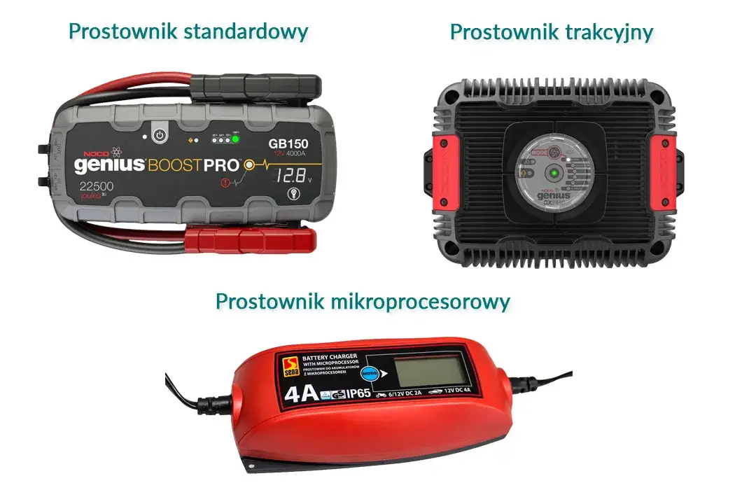 Rodzaje prostowników do akumulatorów samochodowych