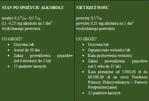 tabela kar jazda po alkoholu