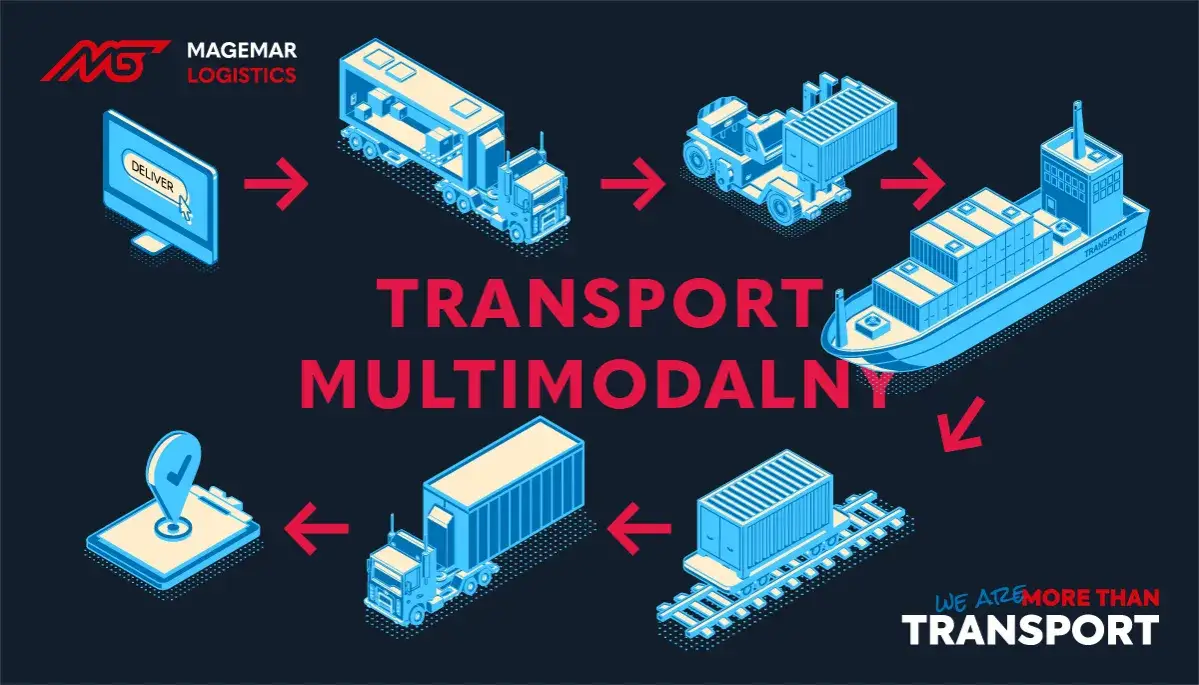 różne rodzaje transportu intermodalnego
