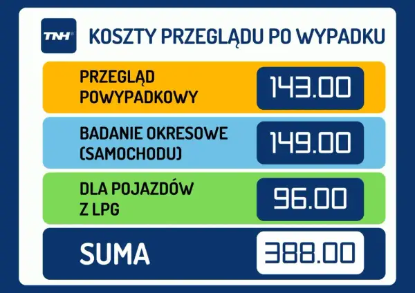 Ile kosztuje przegląd samochodowy? Pełny koszt, kary i porady eksperta
