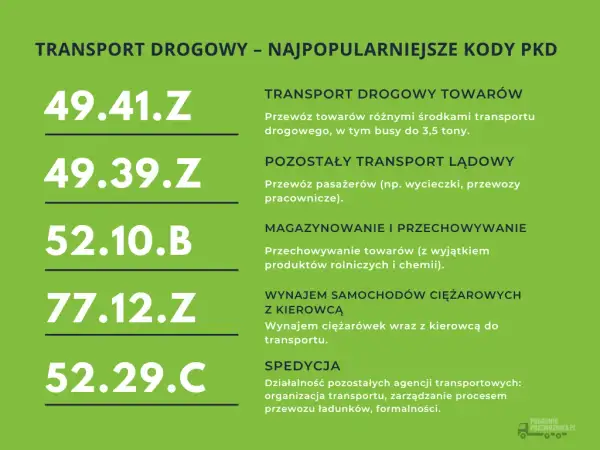 PKD dla spedycji: Kluczowe kody i jak uniknąć kosztownych błędów.