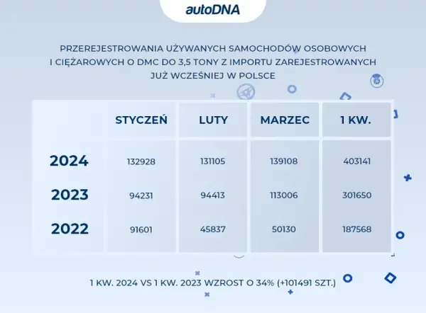 Przerejestrowanie samochodu: Uniknij kar! Dokumenty i koszty 2024